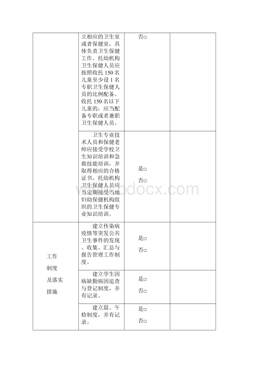 托幼机构监督检查表完整.docx_第2页