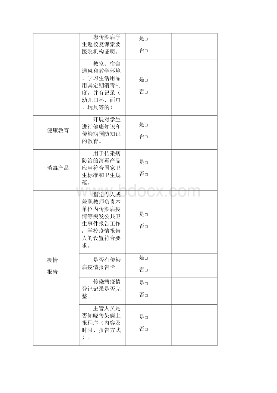 托幼机构监督检查表完整.docx_第3页