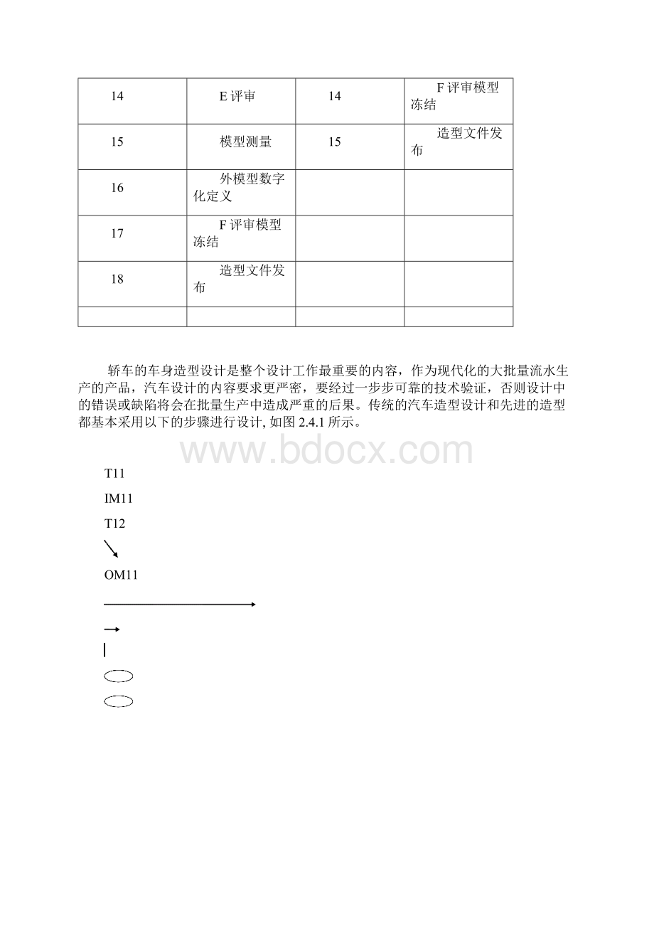 现代汽车造型设计文档格式.docx_第2页