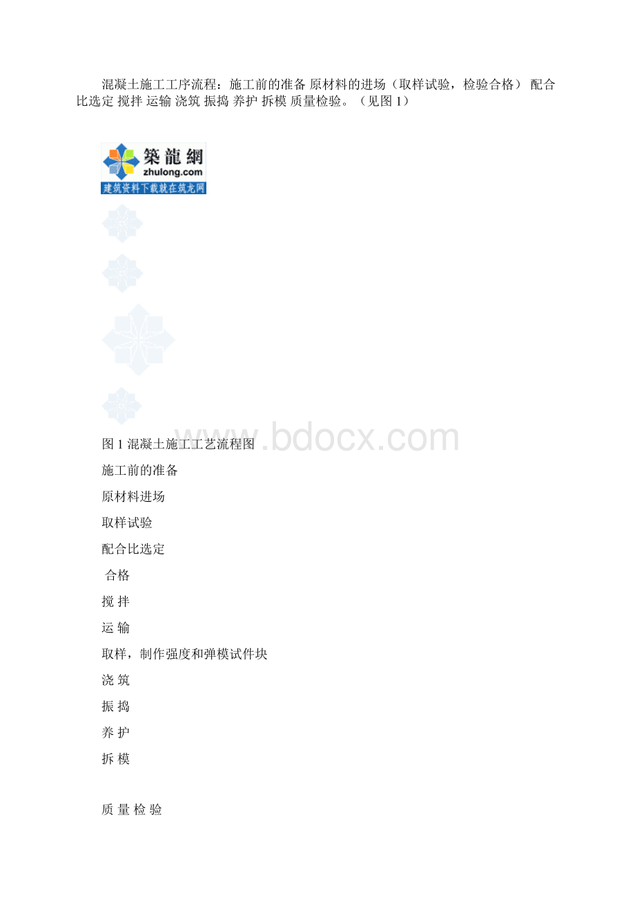 高速铁路现浇简支箱梁砼施工方案Word文件下载.docx_第2页