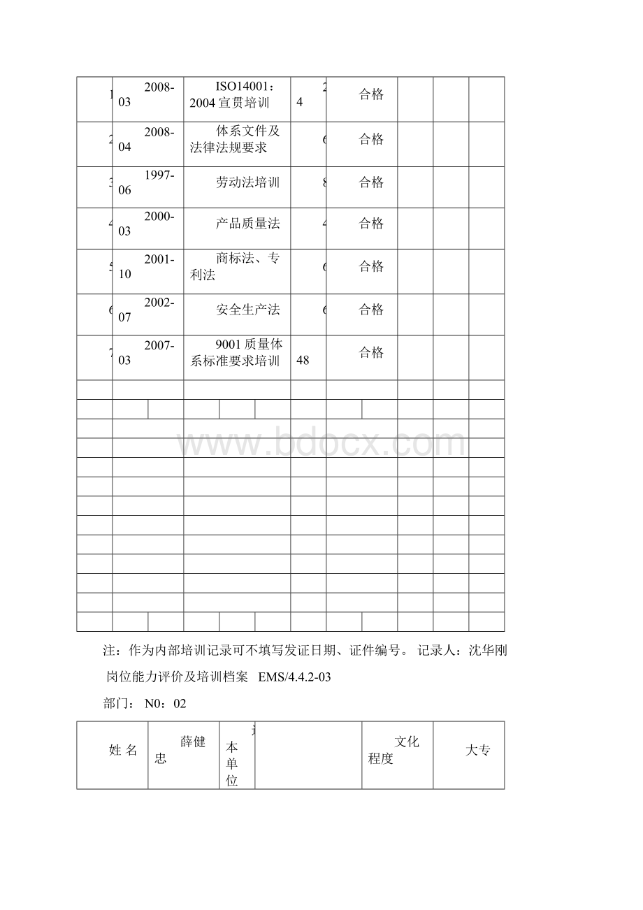 员工培训档案参考.docx_第2页