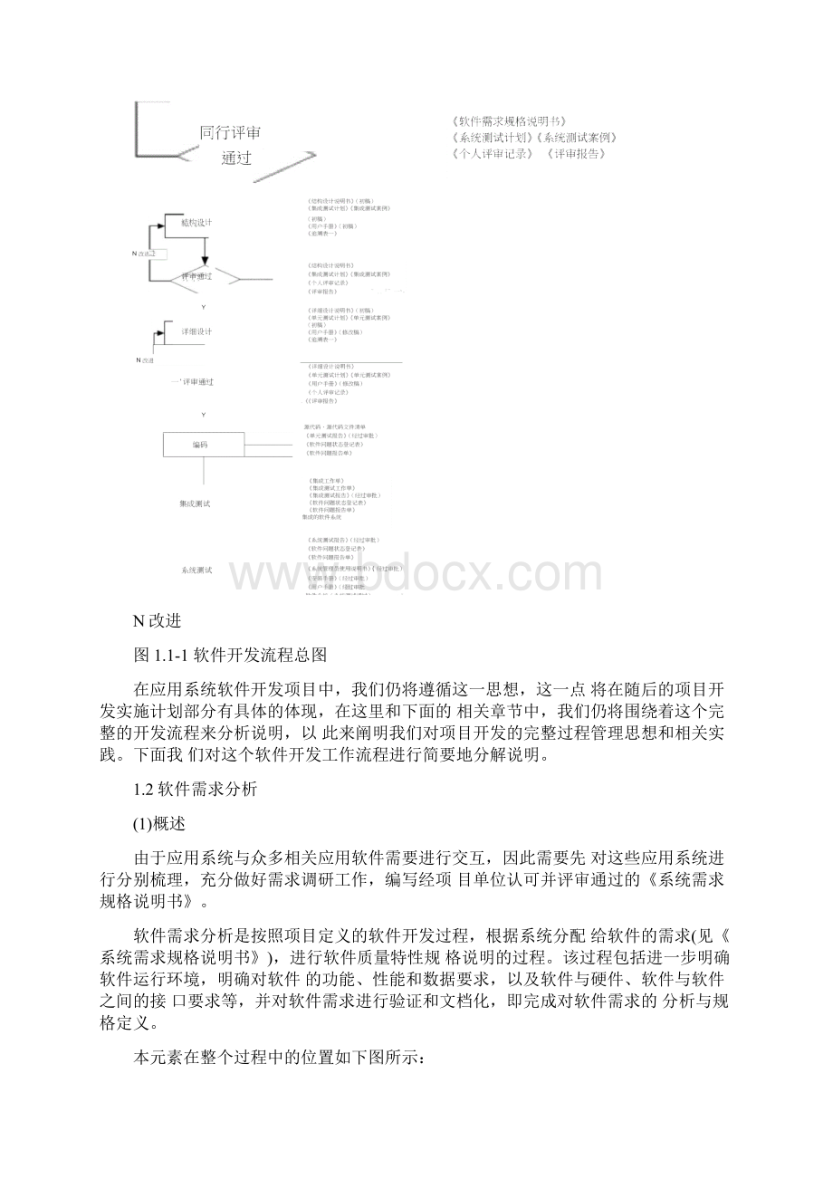 软件开发实施计划方案.docx_第2页