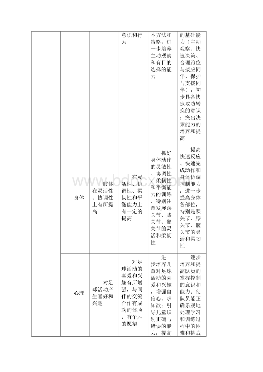 中小学足球训练大纲.docx_第3页