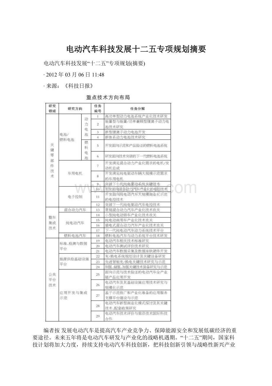 电动汽车科技发展十二五专项规划摘要文档格式.docx