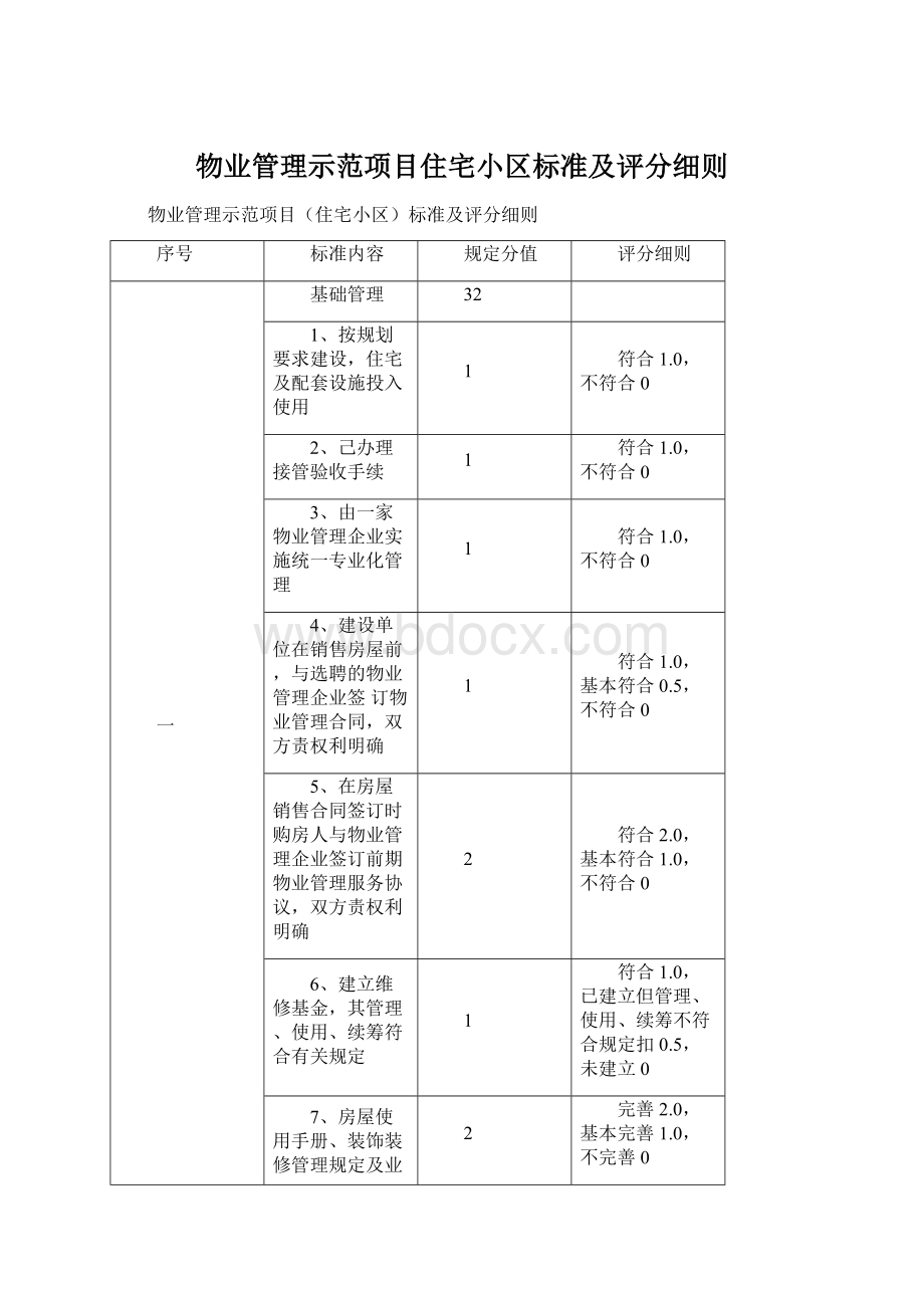 物业管理示范项目住宅小区标准及评分细则.docx