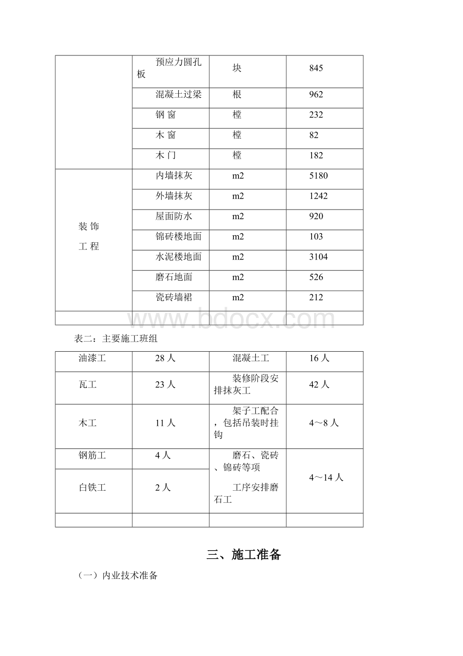 单位工程施工组织设计实例.docx_第3页