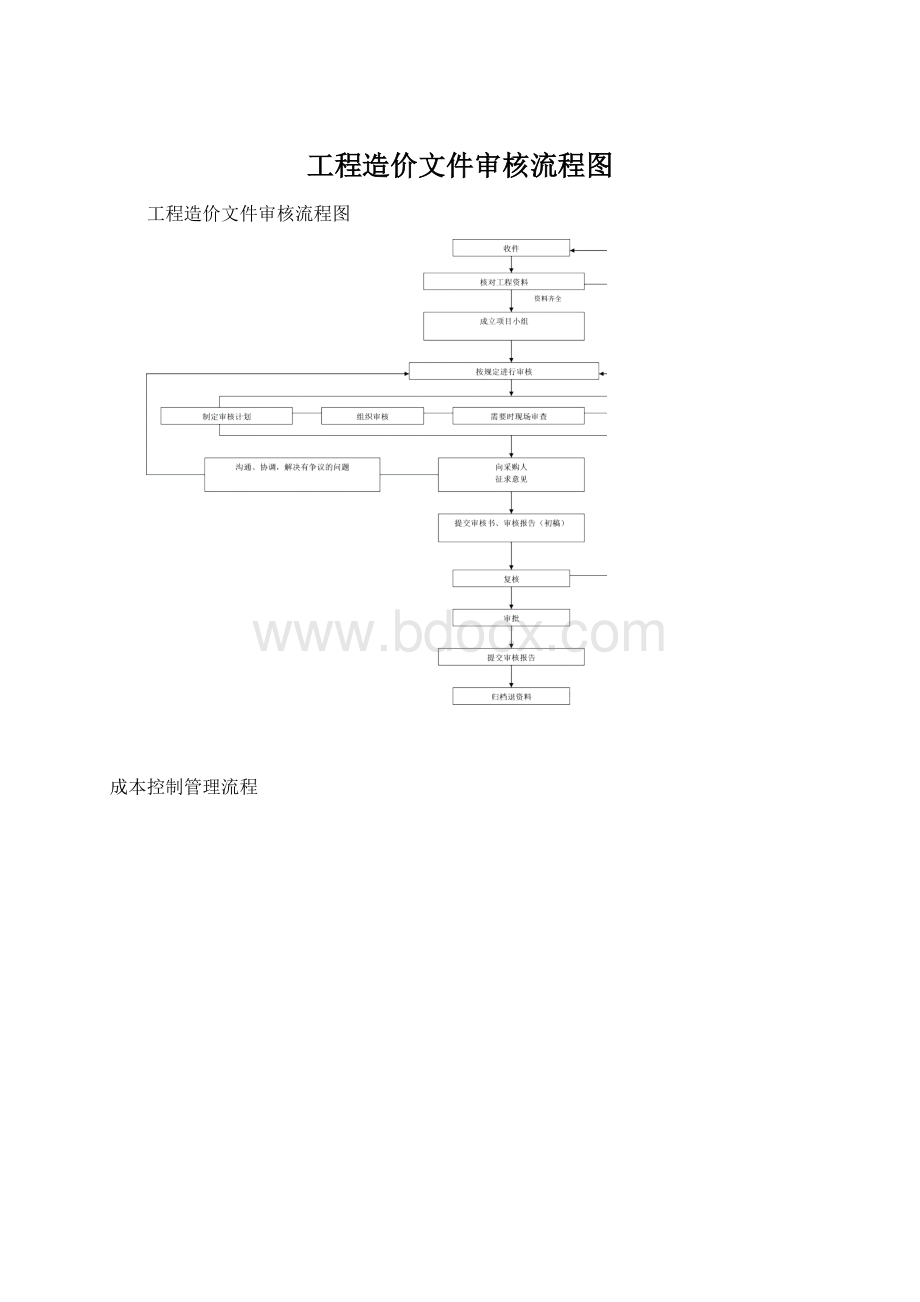 工程造价文件审核流程图.docx