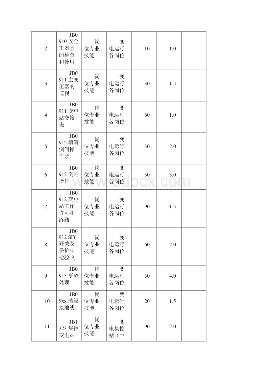 四川省变电运行岗位技能考核评分细则.docx_第2页