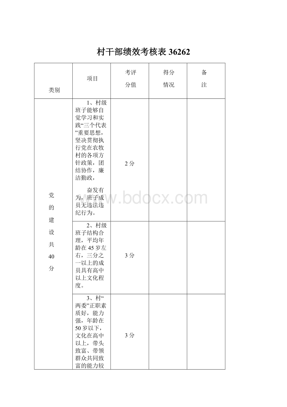 村干部绩效考核表36262.docx_第1页