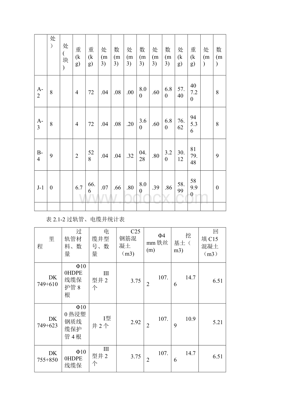 路基及站场四电接口施工方案.docx_第2页