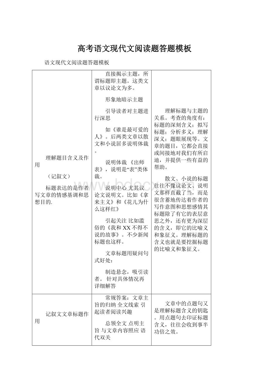 高考语文现代文阅读题答题模板Word文档格式.docx_第1页