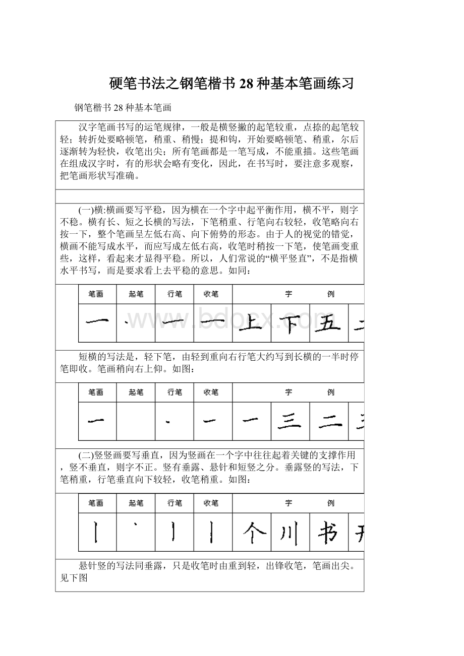 硬笔书法之钢笔楷书28种基本笔画练习Word文件下载.docx