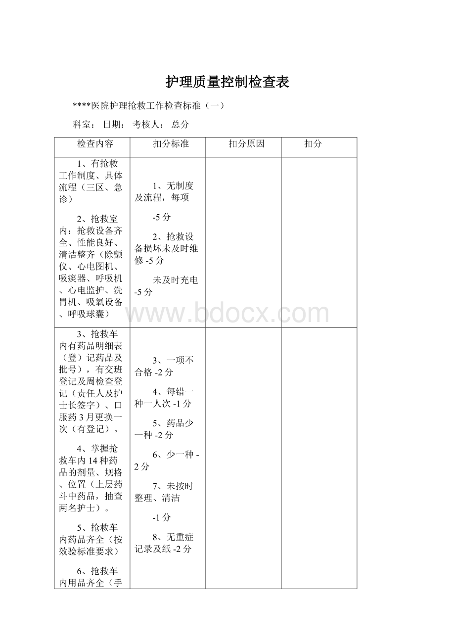 护理质量控制检查表文档格式.docx