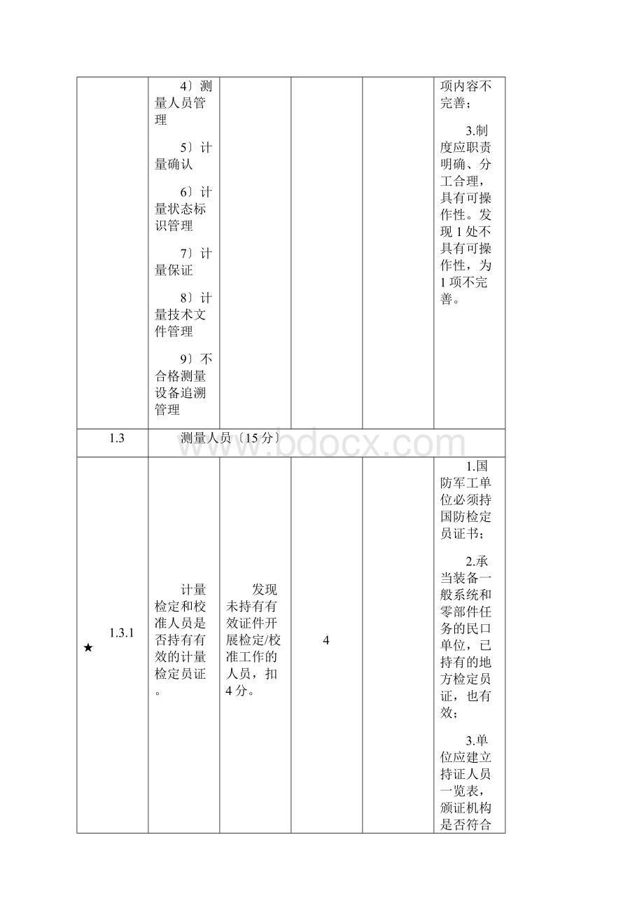 最新JJF军工8武器装备科研生产单位计量监督检查表自查操作指南.docx_第3页