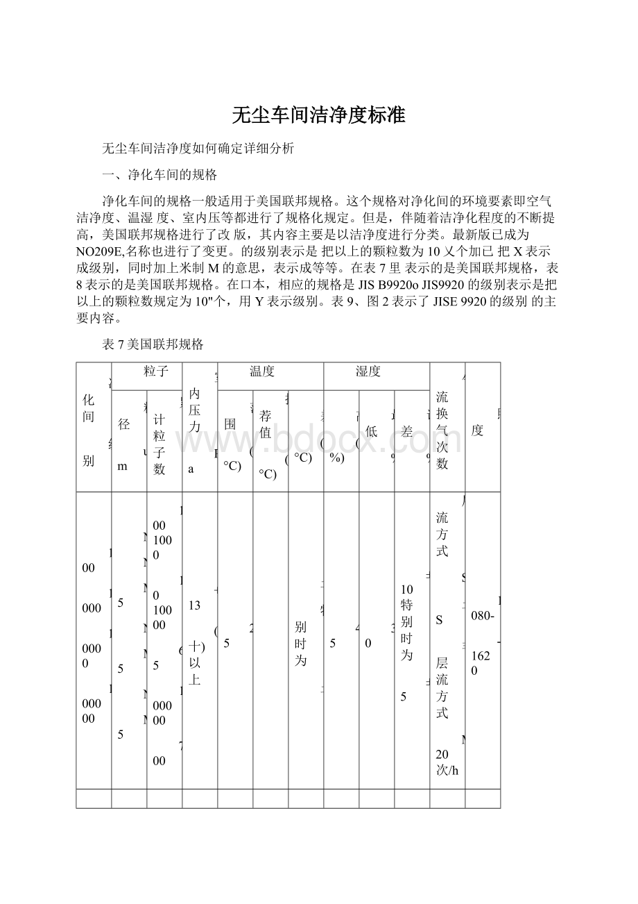 无尘车间洁净度标准.docx_第1页