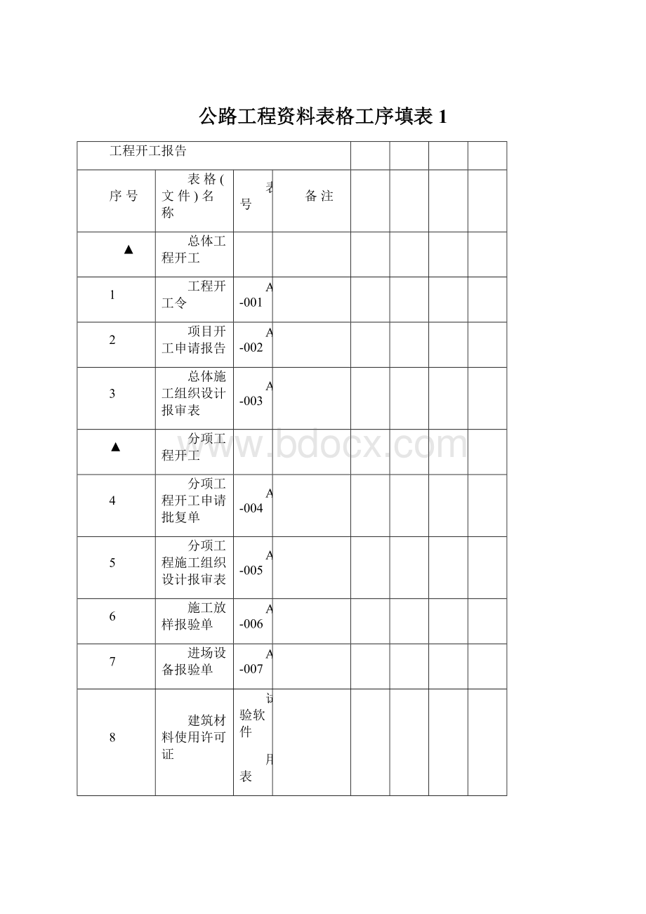 公路工程资料表格工序填表1.docx_第1页