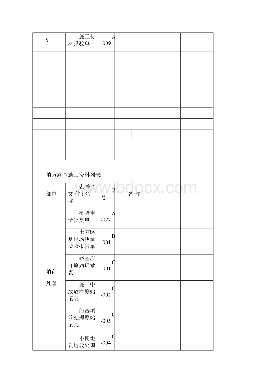 公路工程资料表格工序填表1.docx_第2页