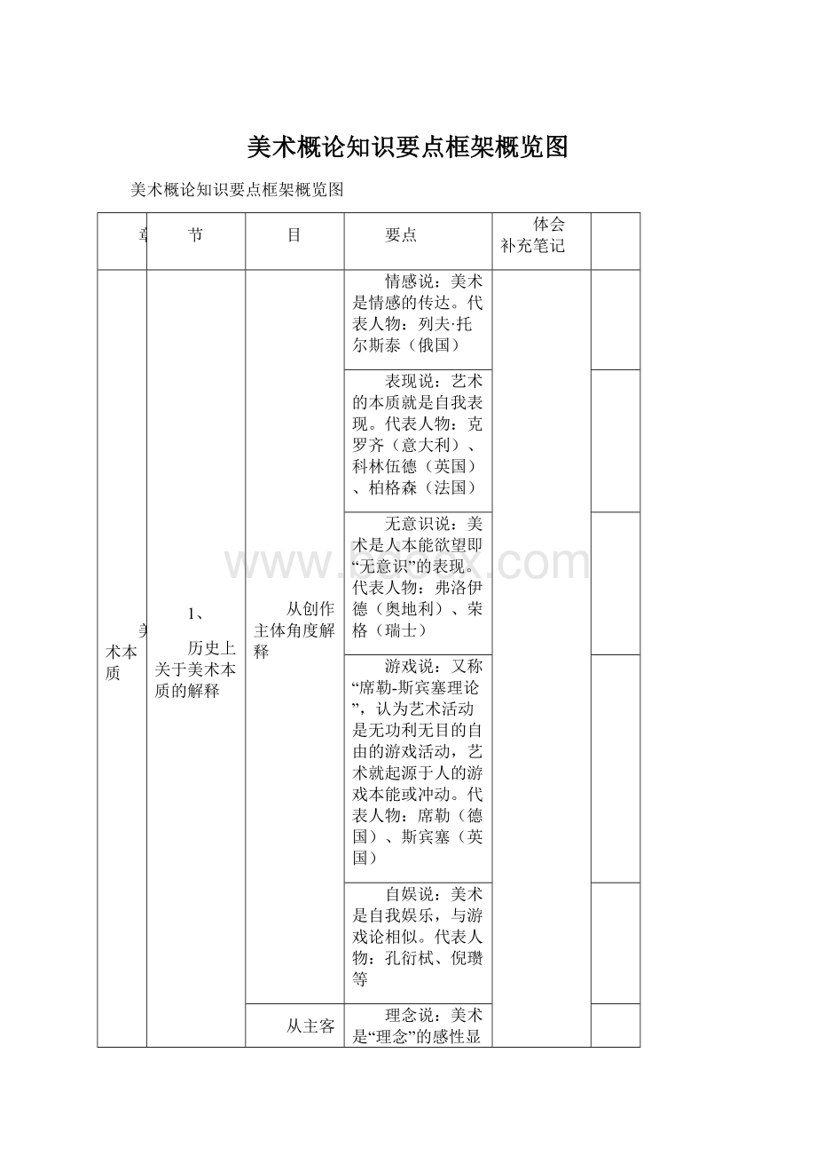 美术概论知识要点框架概览图.docx