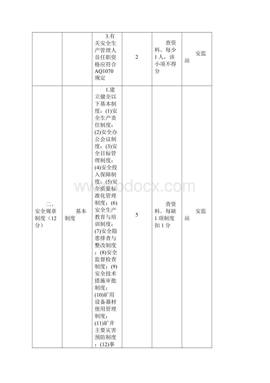 露天煤矿安全质量标准化考核评分表.docx_第2页