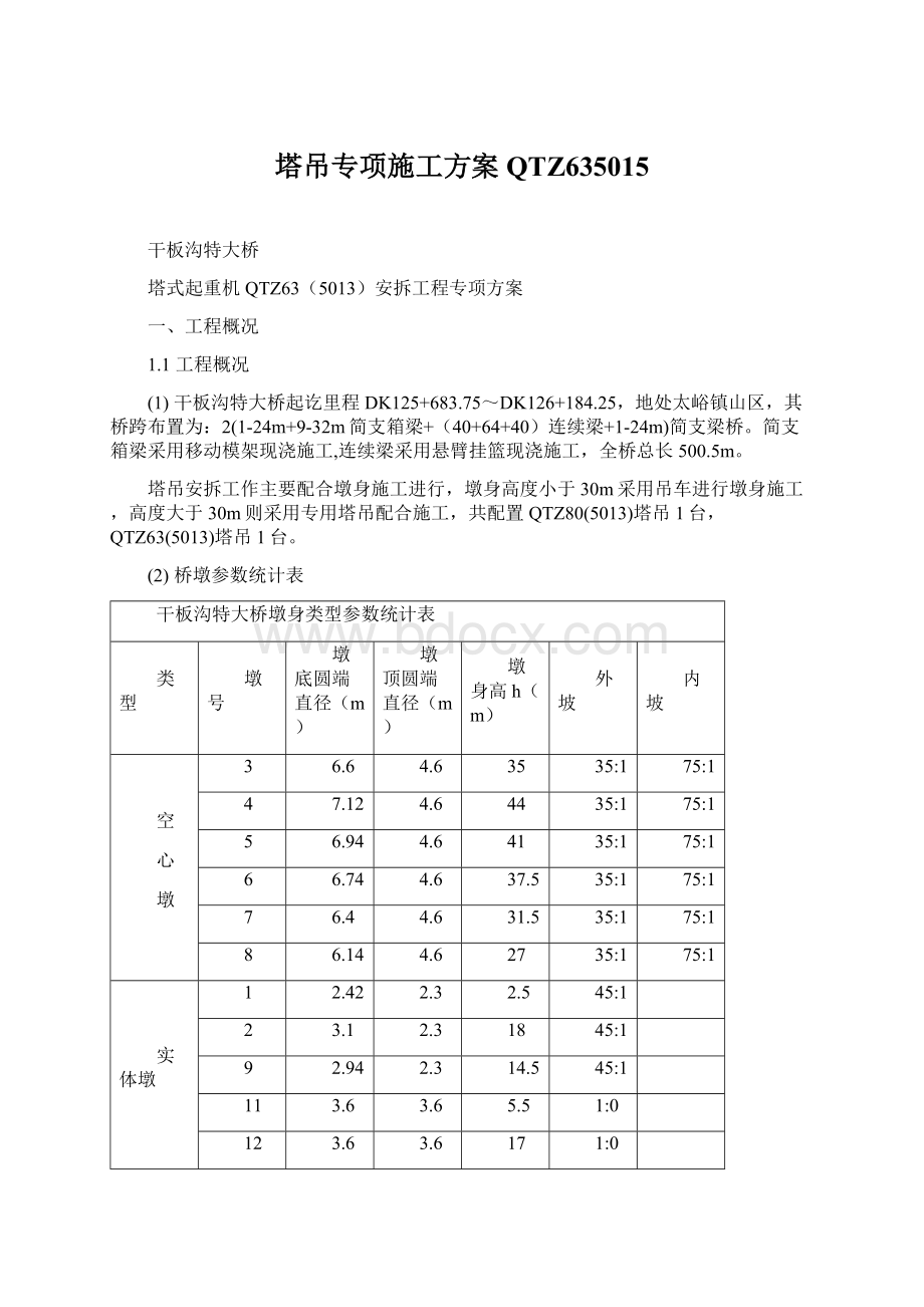 塔吊专项施工方案QTZ635015Word格式.docx