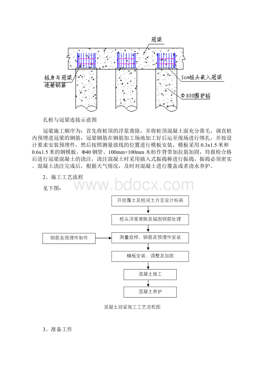 冠梁施工方案.docx_第2页