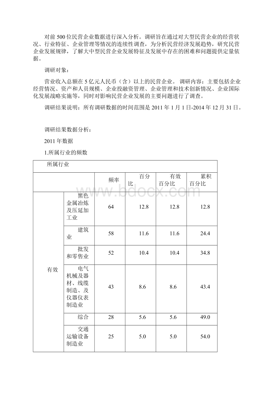 民营企业 报告.docx_第2页