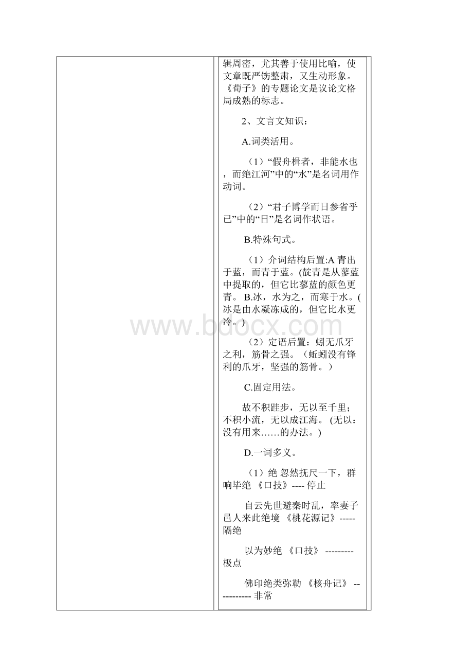 高二语文会考篇目知识点归纳31049Word文档格式.docx_第3页