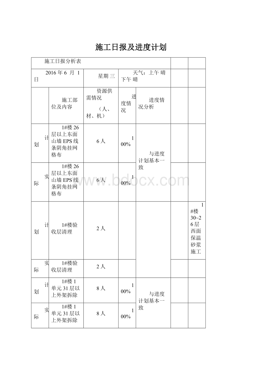 施工日报及进度计划.docx