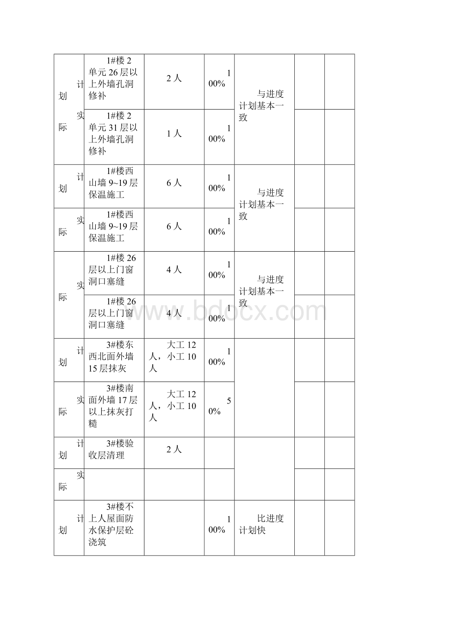 施工日报及进度计划文档格式.docx_第2页