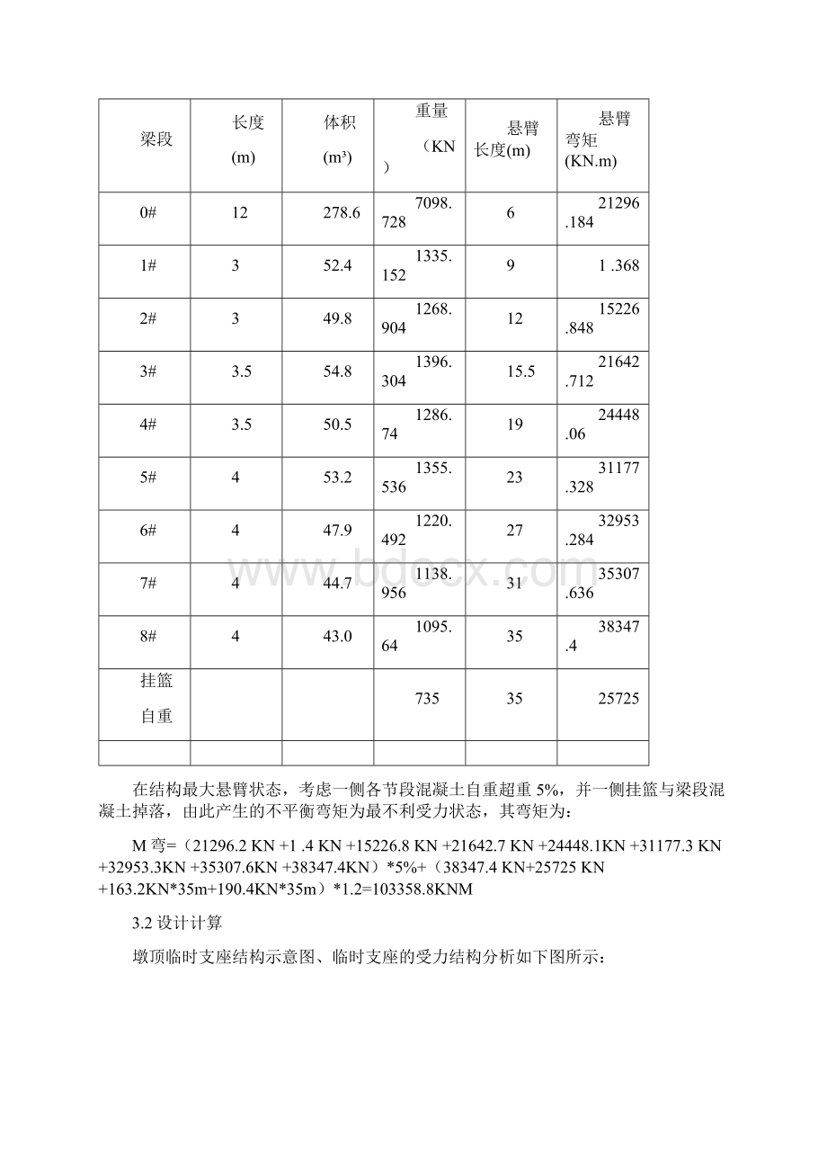 特大桥墩梁临时固结设计方案Word文档下载推荐.docx_第3页