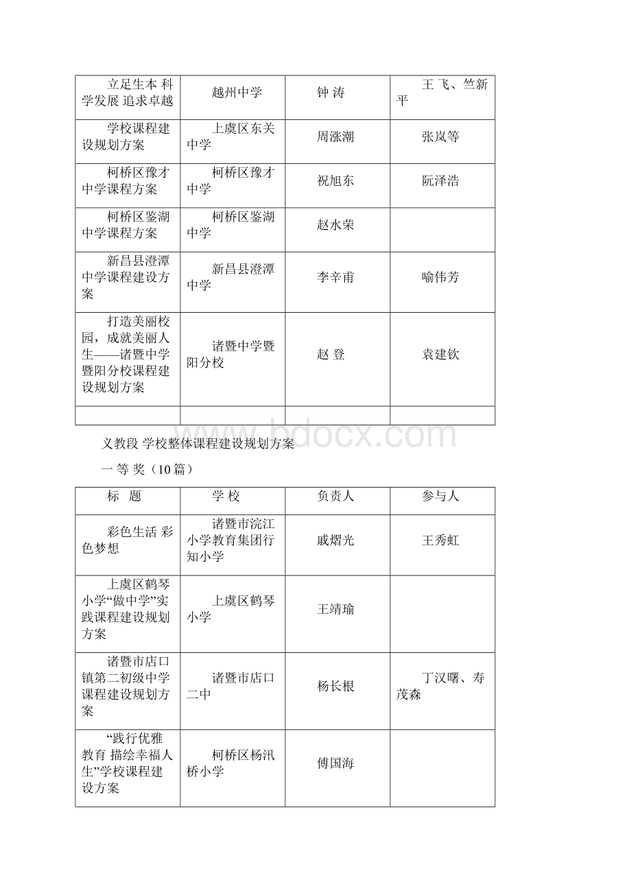 高中段学校整体课程建设规划方案Word格式文档下载.docx_第2页