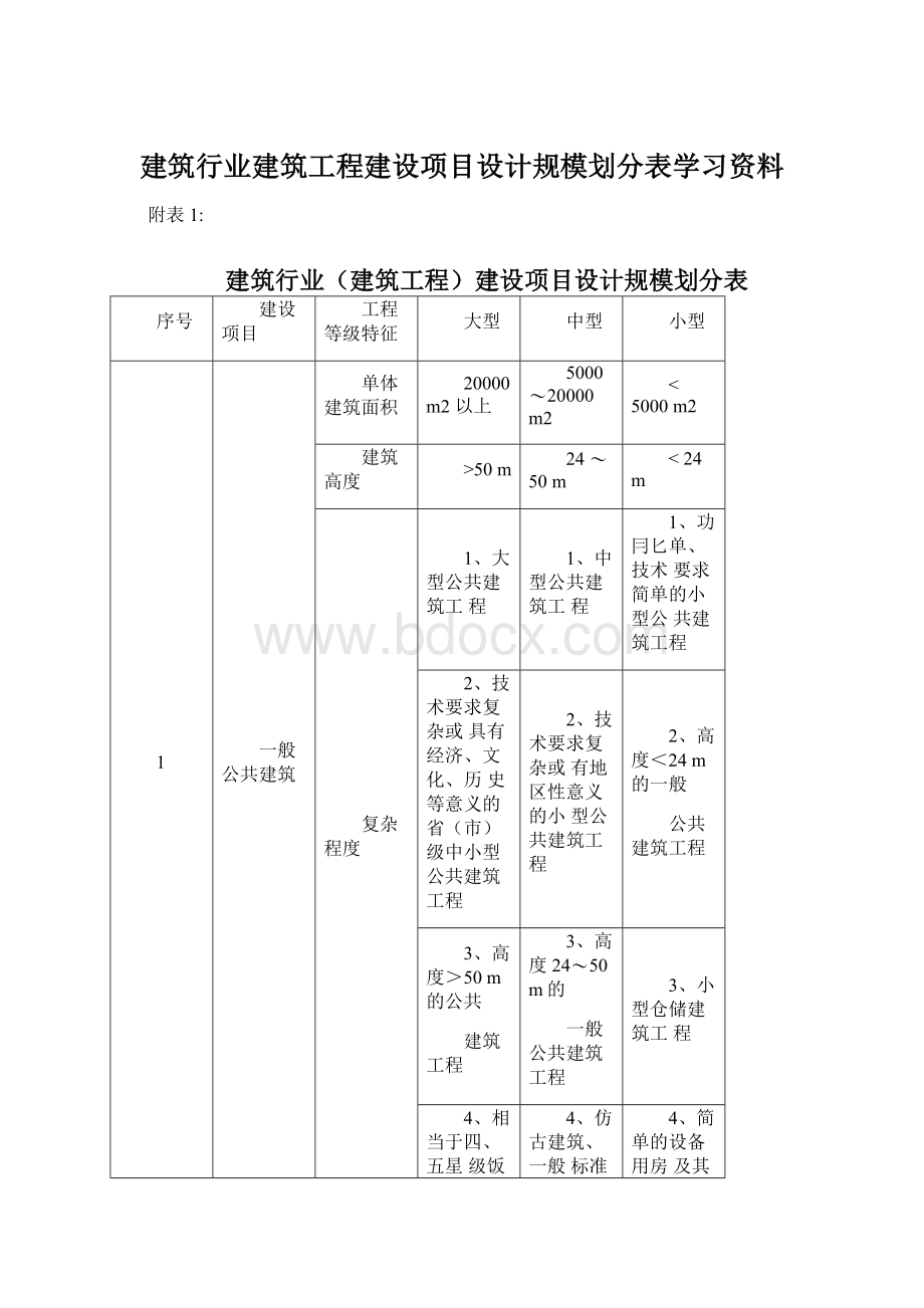 建筑行业建筑工程建设项目设计规模划分表学习资料Word文件下载.docx