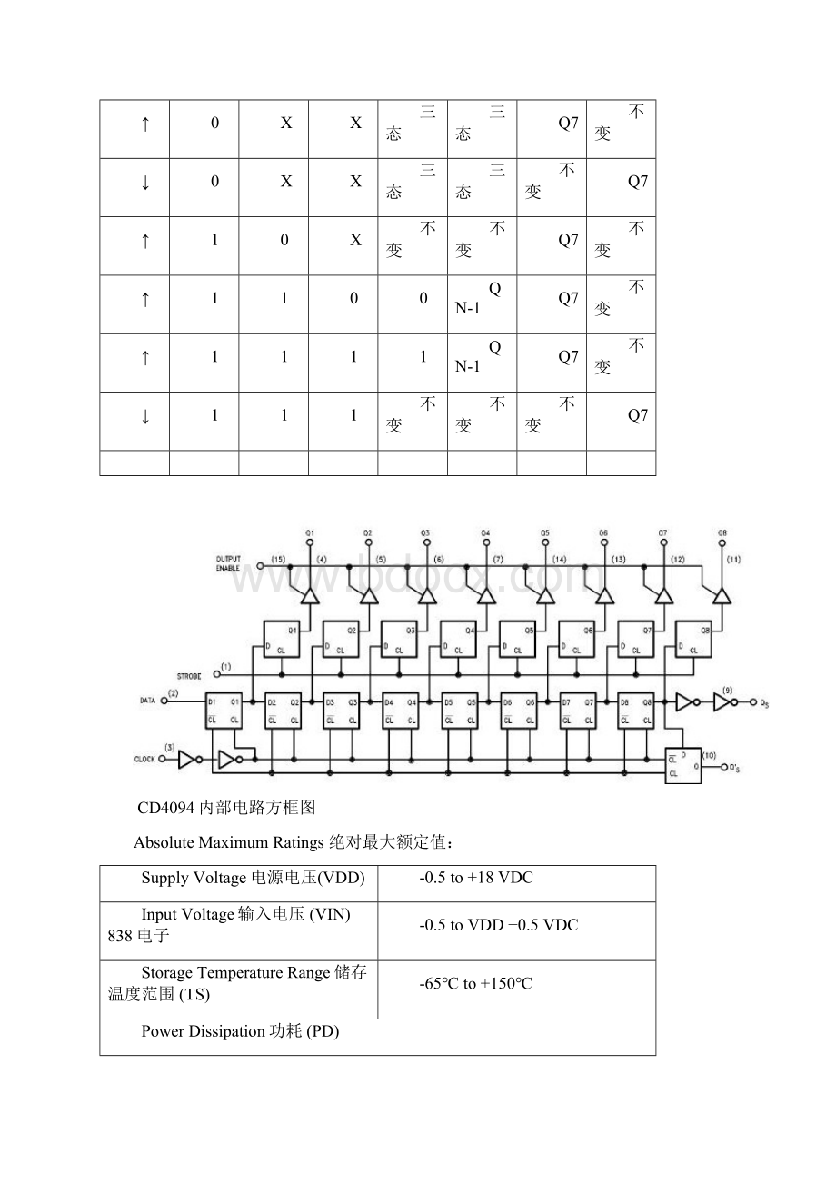 最新CD4094位移位存储总线寄存器Word文件下载.docx_第2页