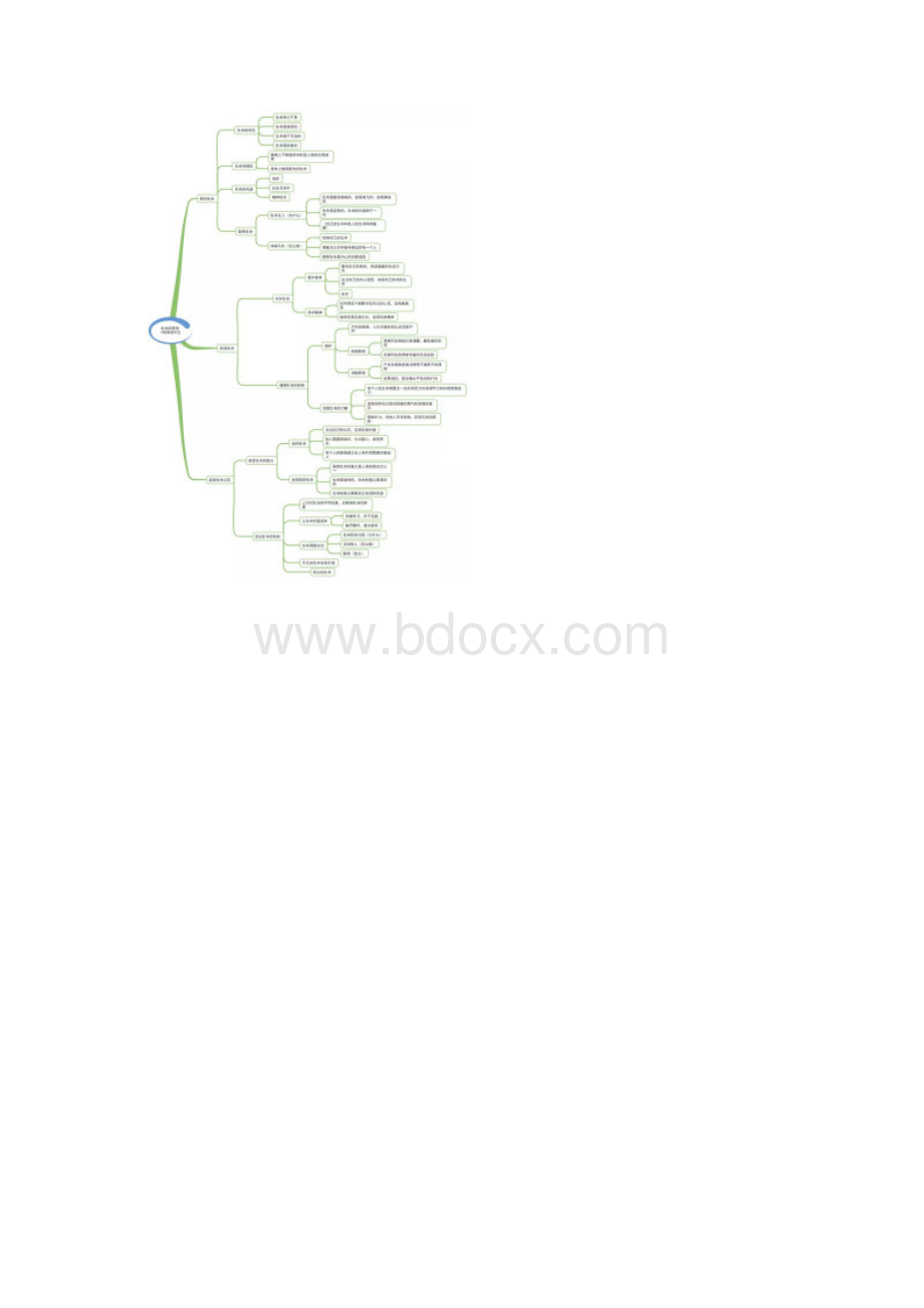 精品中考政治复习专题初中道德与法治思维导图21页.docx_第3页