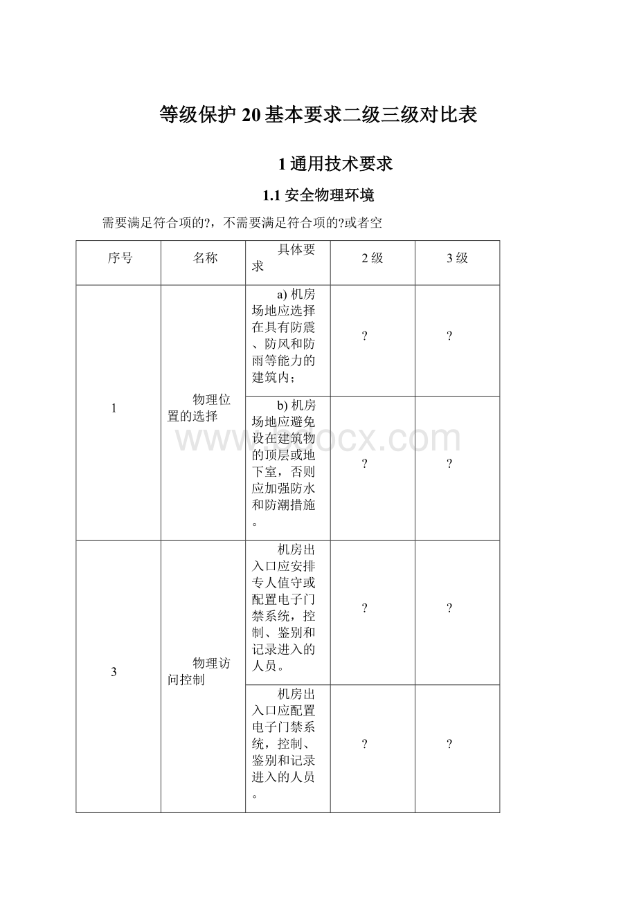 等级保护20基本要求二级三级对比表文档格式.docx_第1页