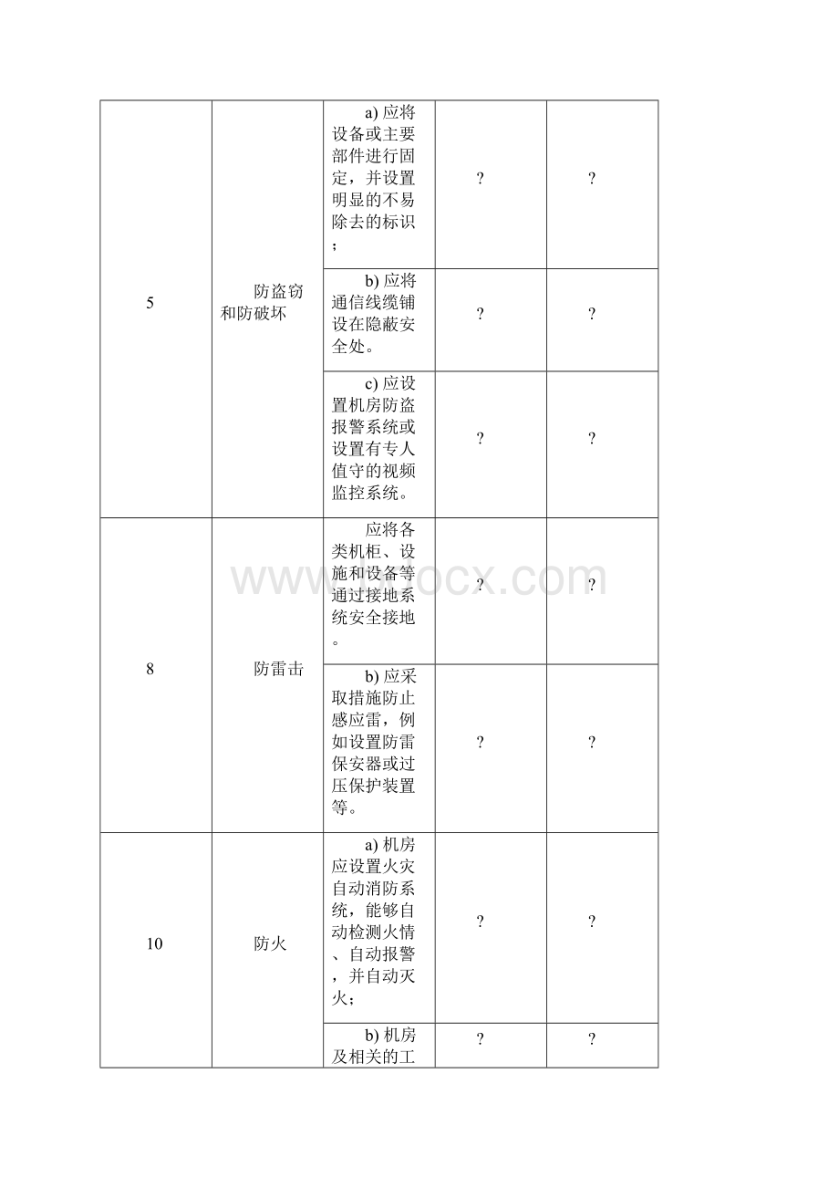 等级保护20基本要求二级三级对比表文档格式.docx_第2页