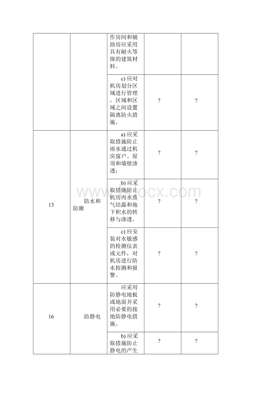 等级保护20基本要求二级三级对比表文档格式.docx_第3页