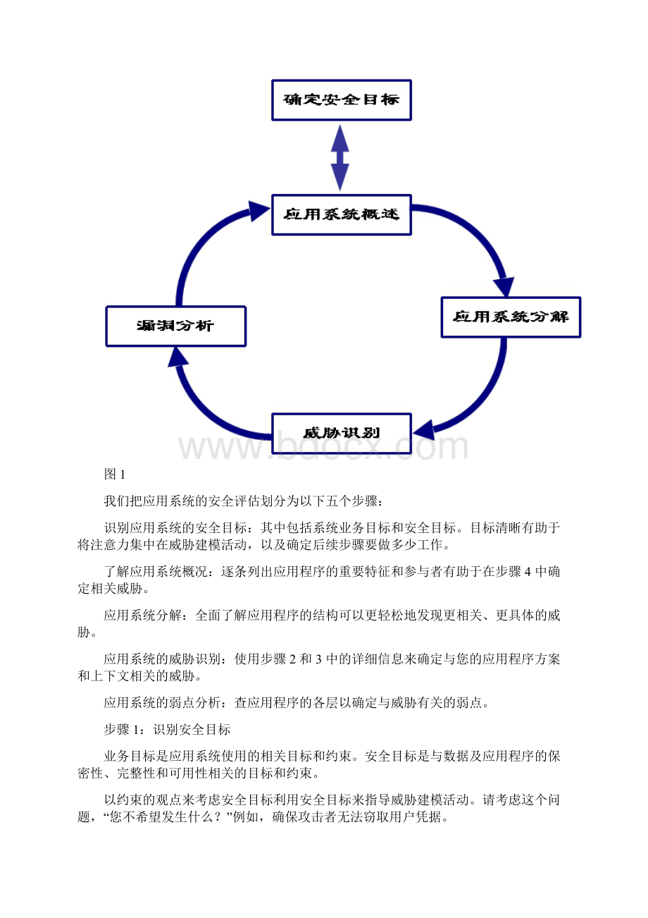 应用安全评估方法Word文档下载推荐.docx_第2页