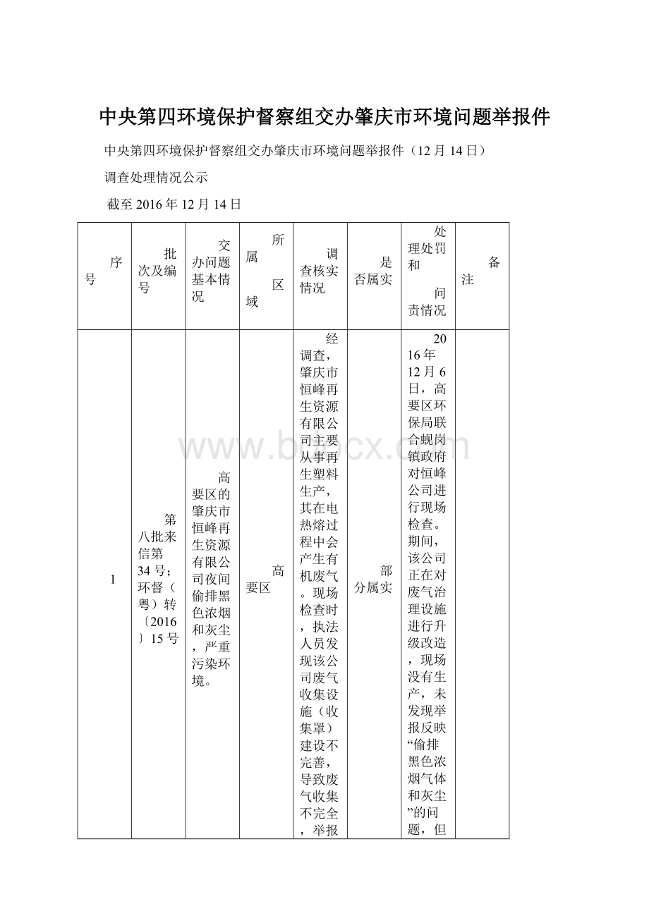 中央第四环境保护督察组交办肇庆市环境问题举报件.docx