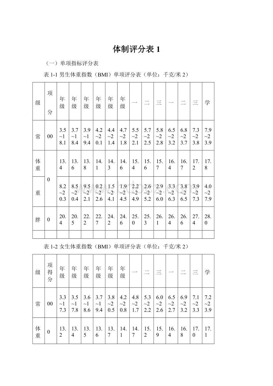 体制评分表 1.docx_第1页