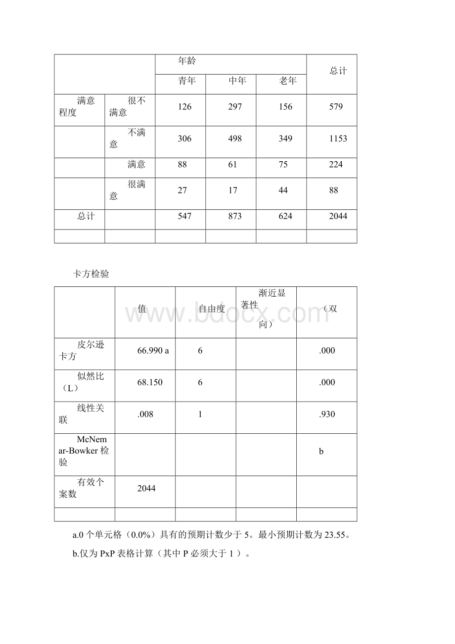 《统计分析与SPSS的应用第五版》课后练习答案第7章docWord格式文档下载.docx_第2页