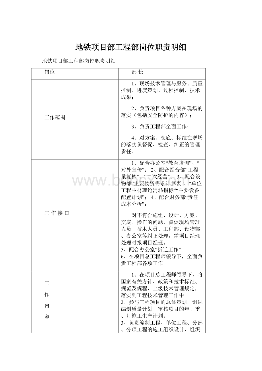 地铁项目部工程部岗位职责明细Word文档格式.docx