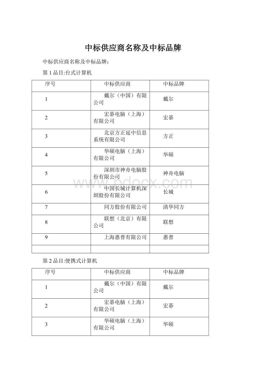 中标供应商名称及中标品牌Word文档下载推荐.docx