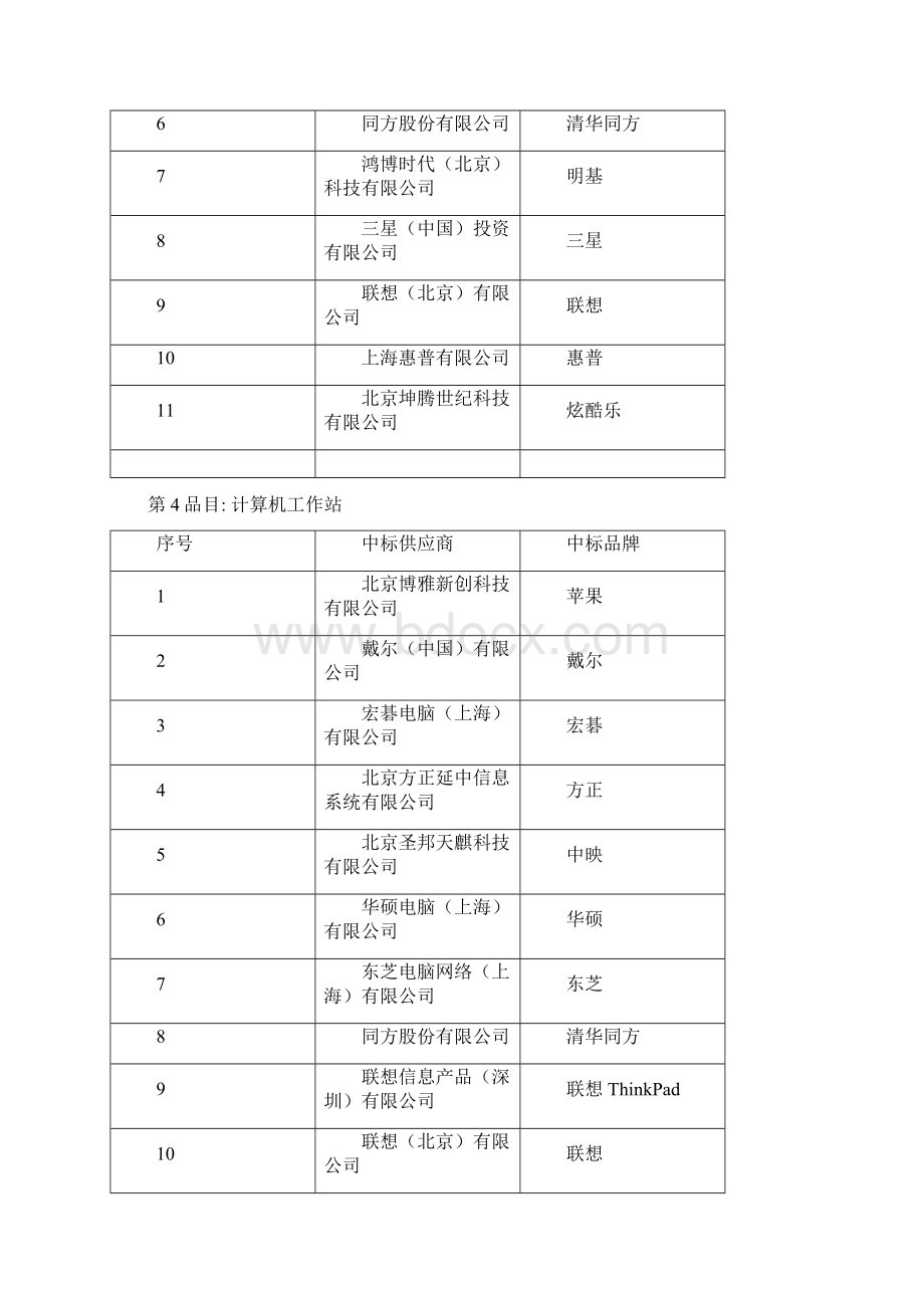 中标供应商名称及中标品牌.docx_第3页