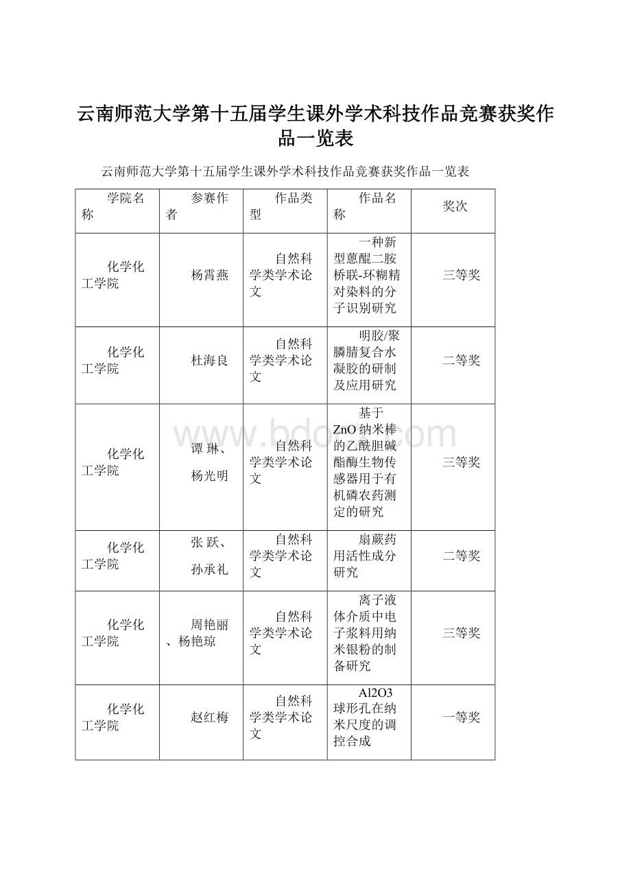 云南师范大学第十五届学生课外学术科技作品竞赛获奖作品一览表.docx