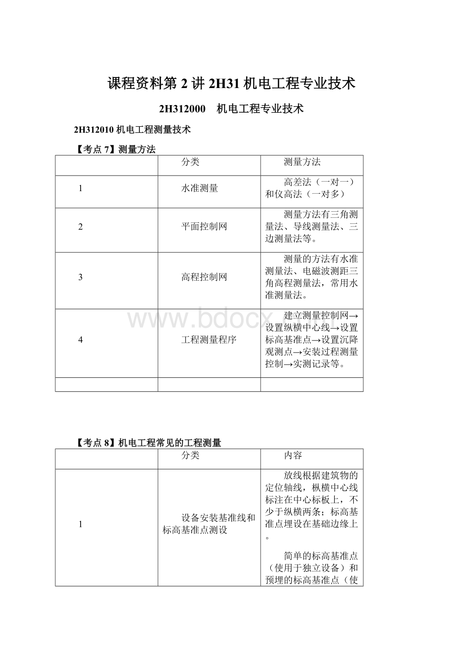 课程资料第2讲2H31机电工程专业技术.docx