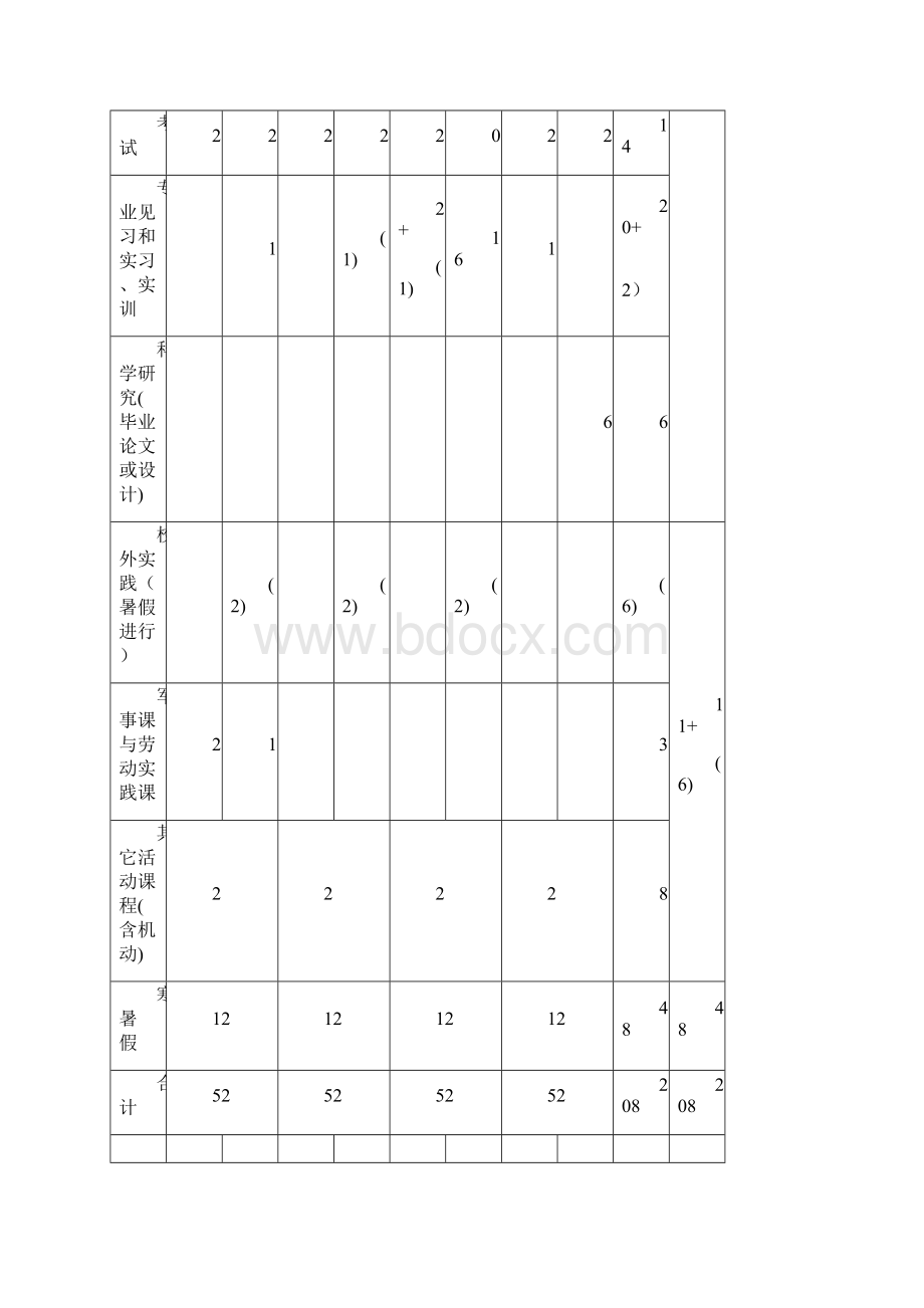 地理科学师范类专业人才培养方案Word格式文档下载.docx_第3页