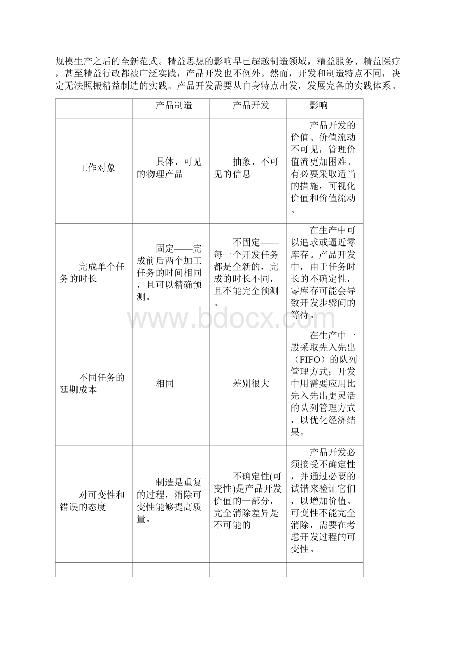 精益产品开发看板Word文档格式.docx_第3页