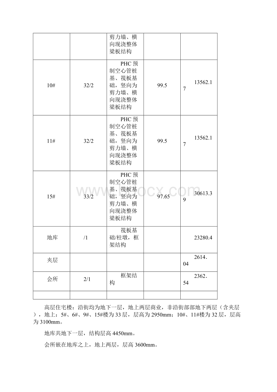 安居东城卸料钢平台施工方案精文档格式.docx_第3页