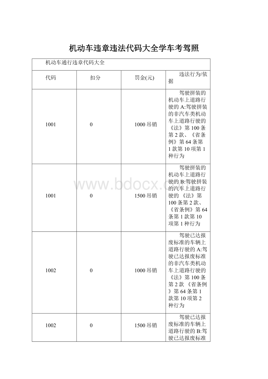 机动车违章违法代码大全学车考驾照Word文档格式.docx_第1页